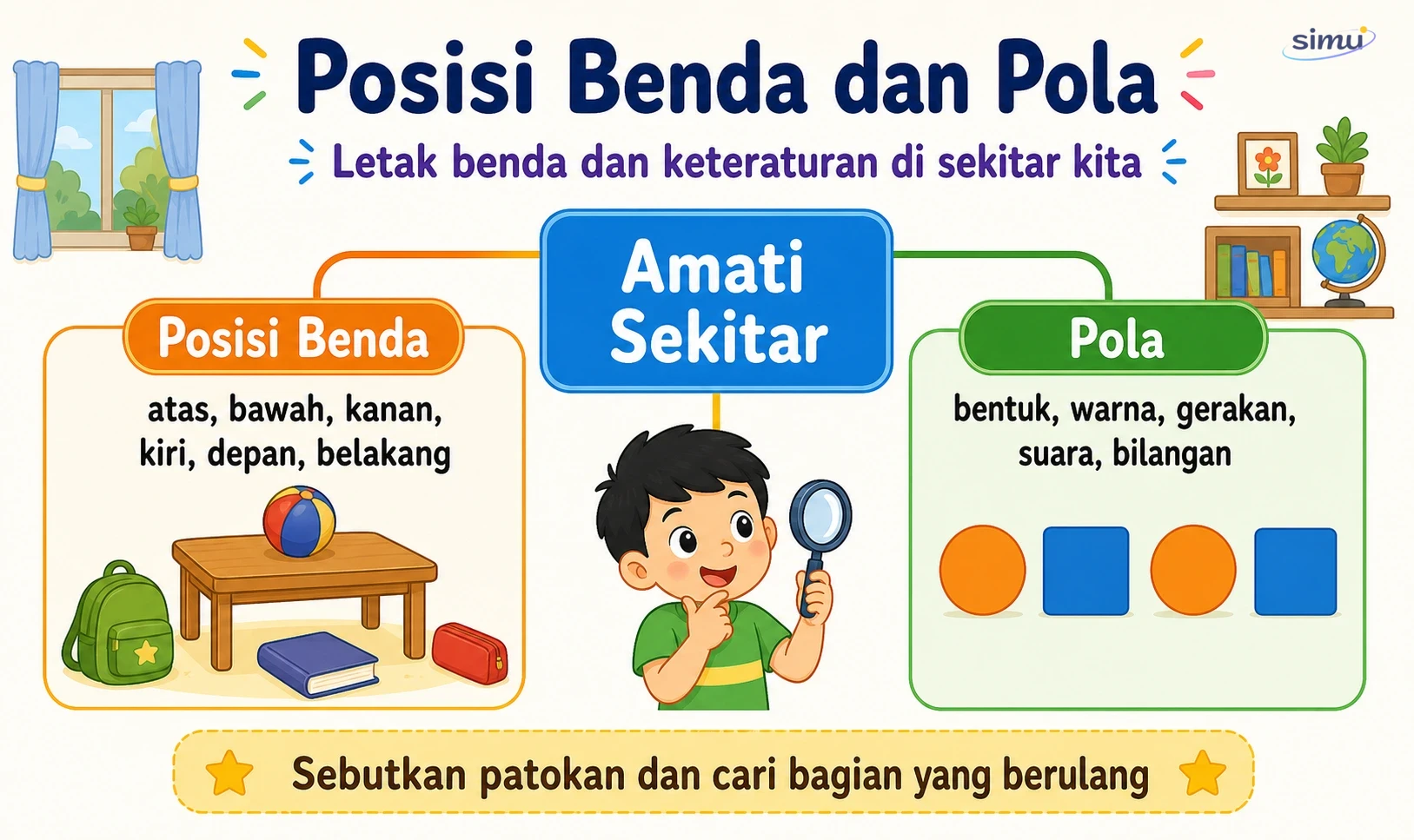 Peta konsep posisi benda dan pola