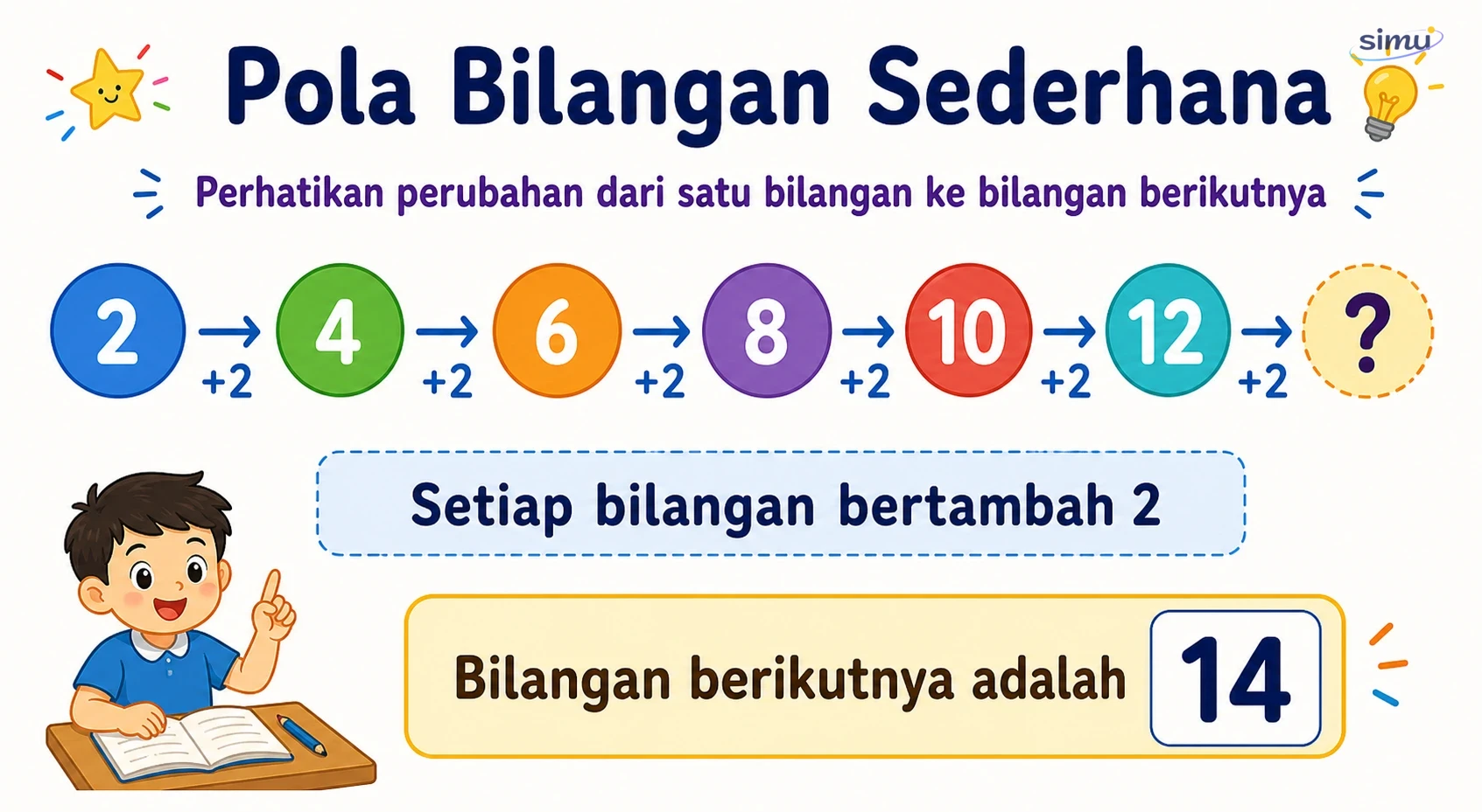 Pola bilangan sederhana bertambah 2