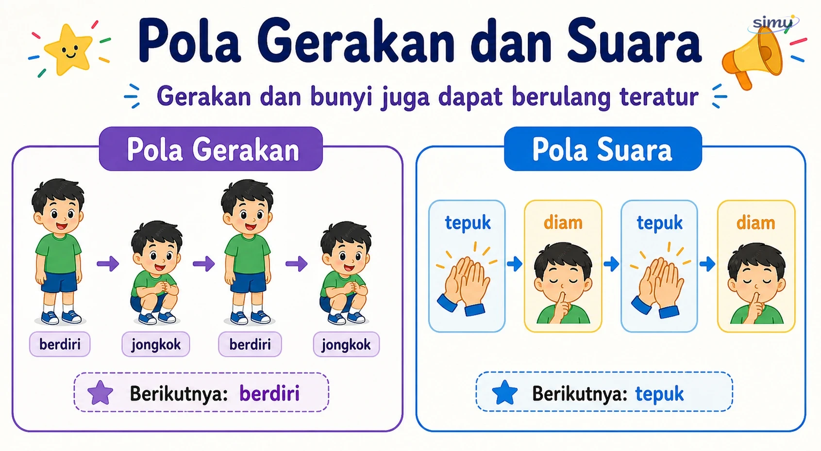 Pola gerakan dan pola suara