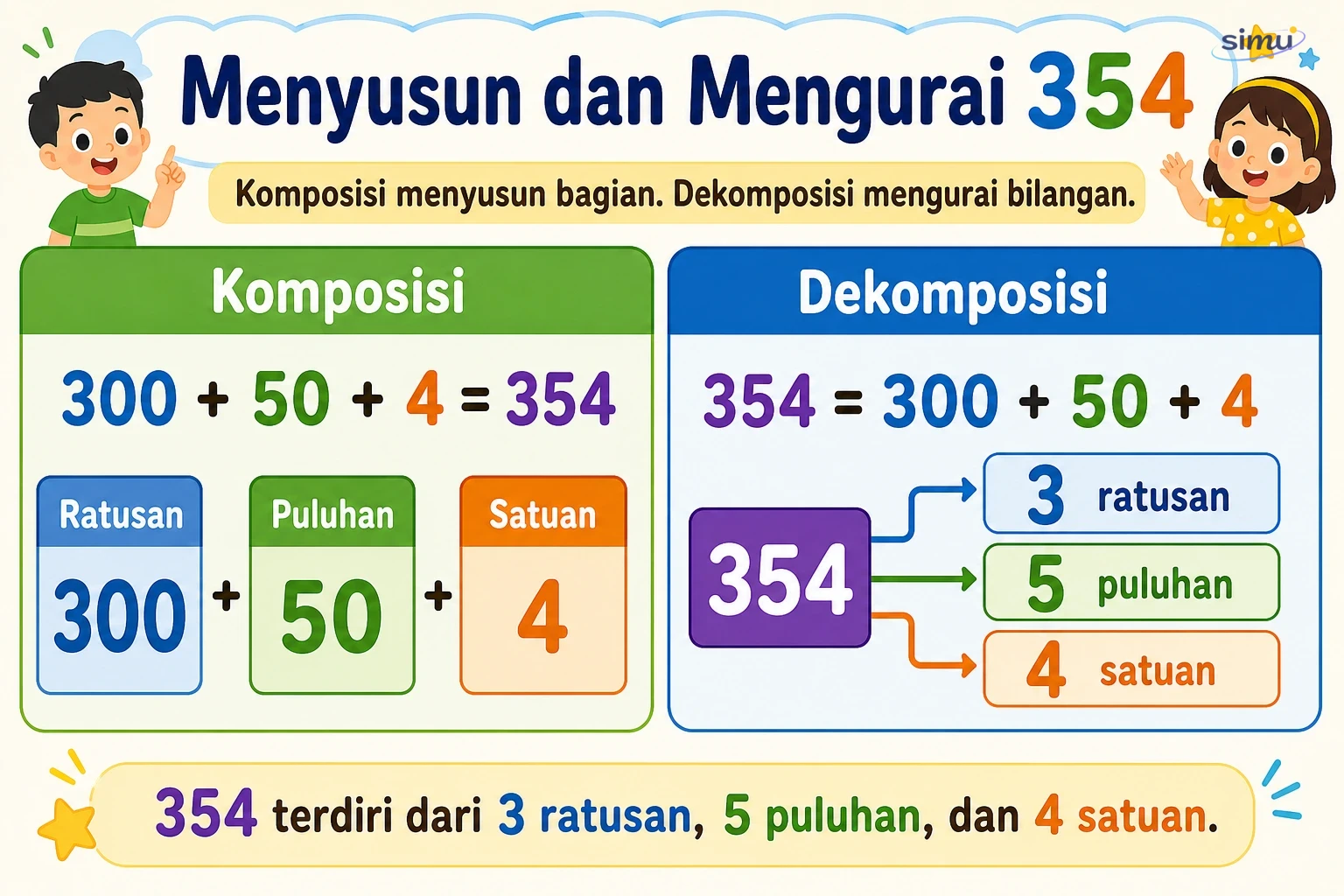 Komposisi dan dekomposisi bilangan 354