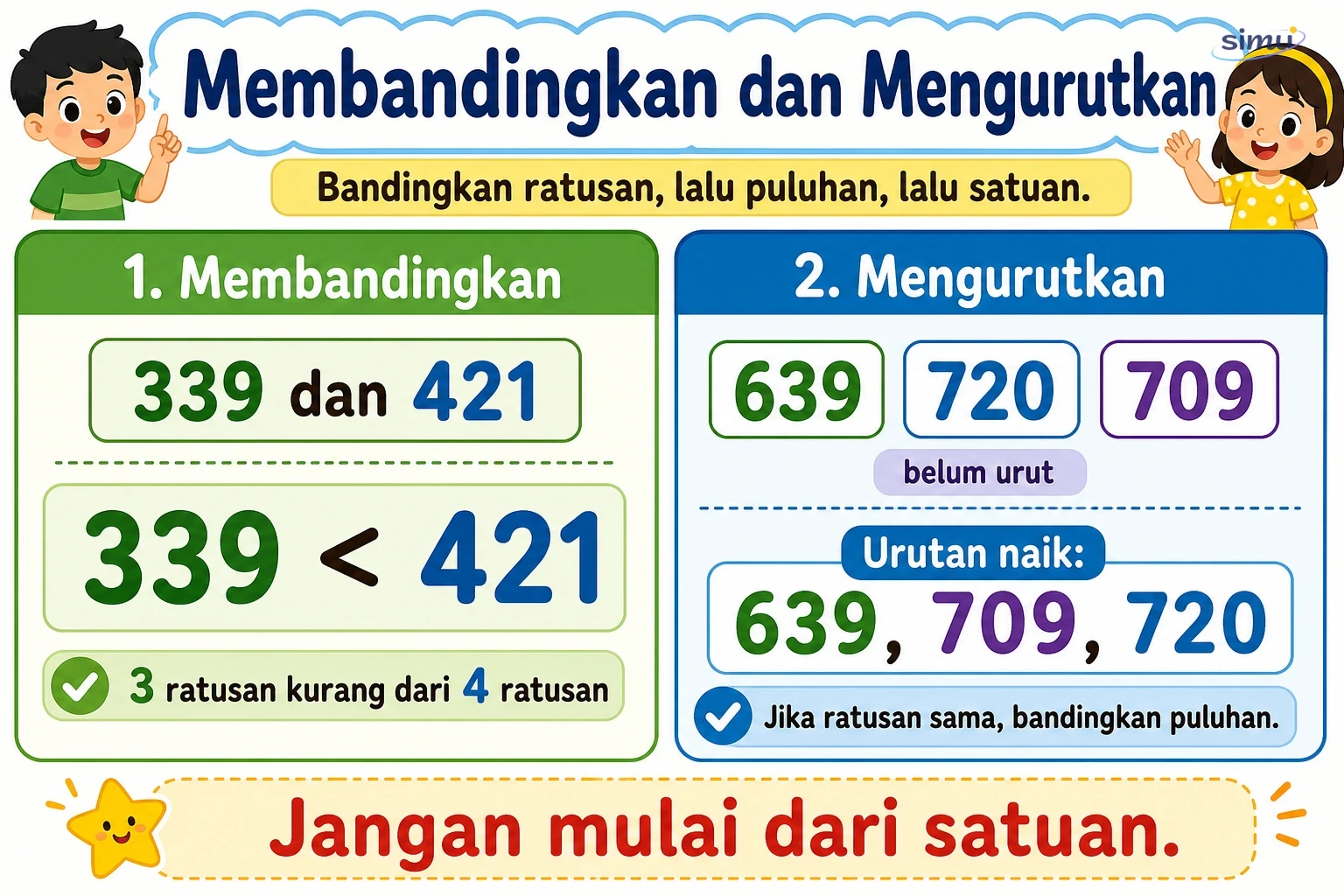 Membandingkan dan mengurutkan bilangan sampai 1.000