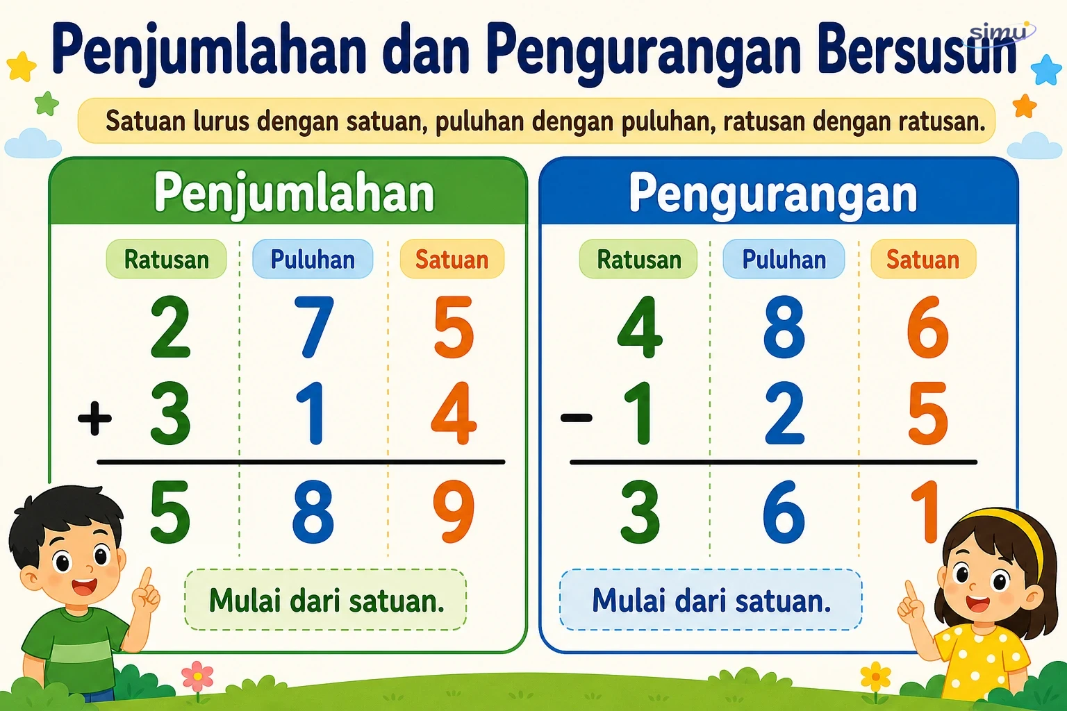Penjumlahan dan pengurangan bersusun