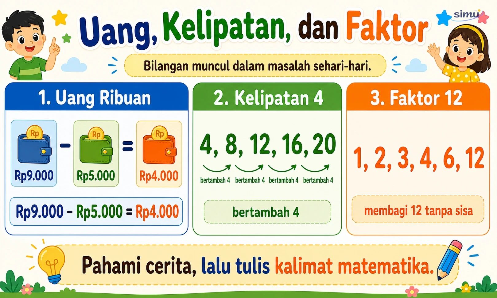 Uang ribuan, kelipatan, dan faktor