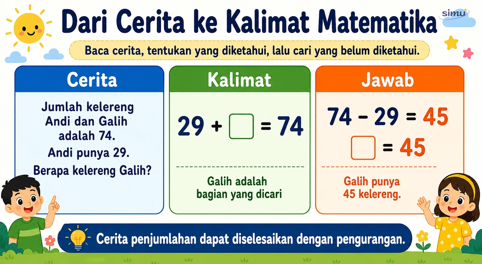 Dari cerita ke kalimat matematika