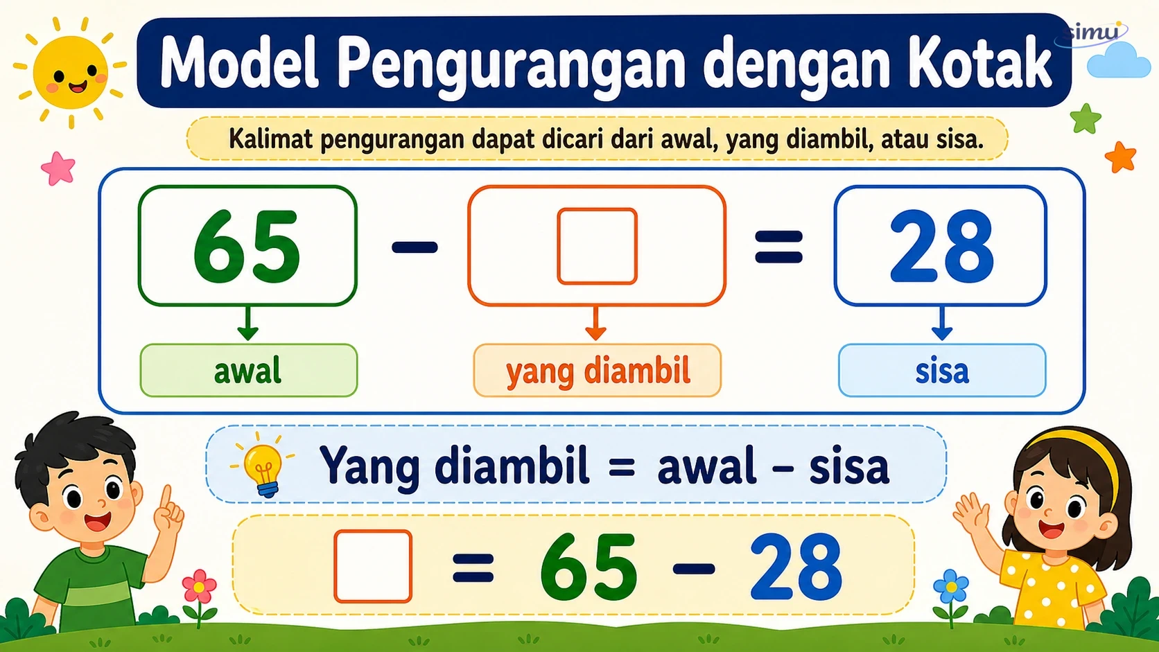 Model pengurangan dengan kotak kosong