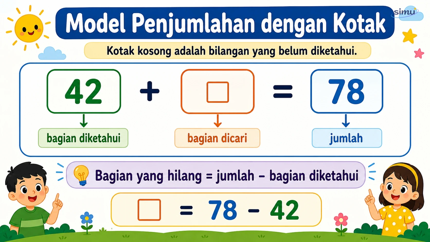 Model penjumlahan dengan kotak kosong
