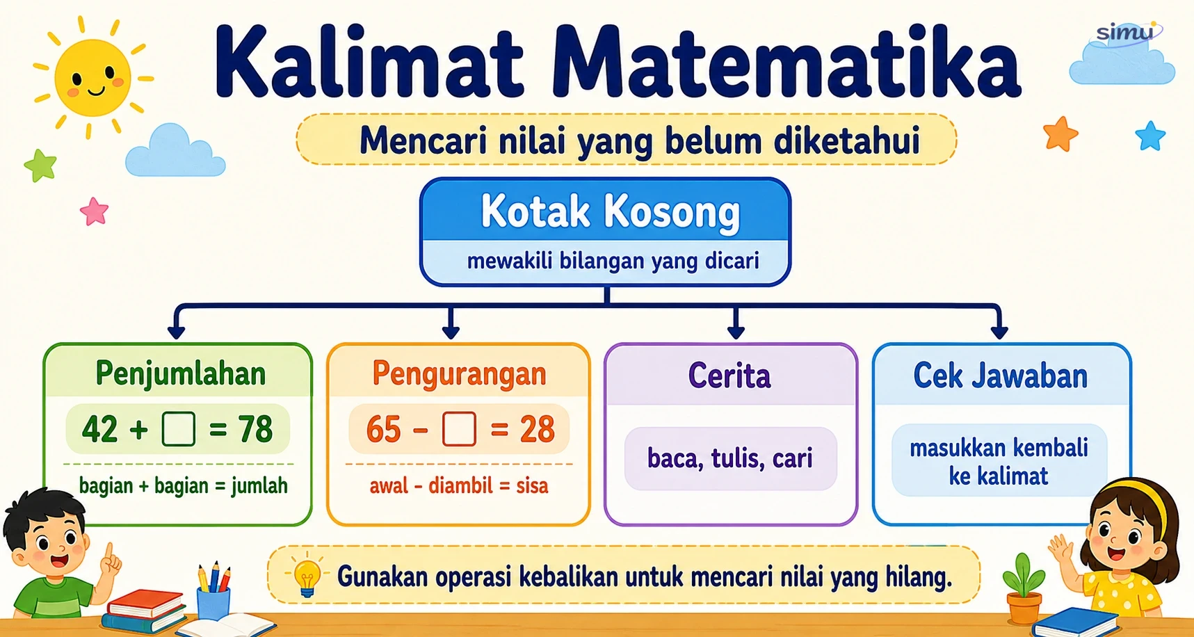 Peta konsep kalimat matematika
