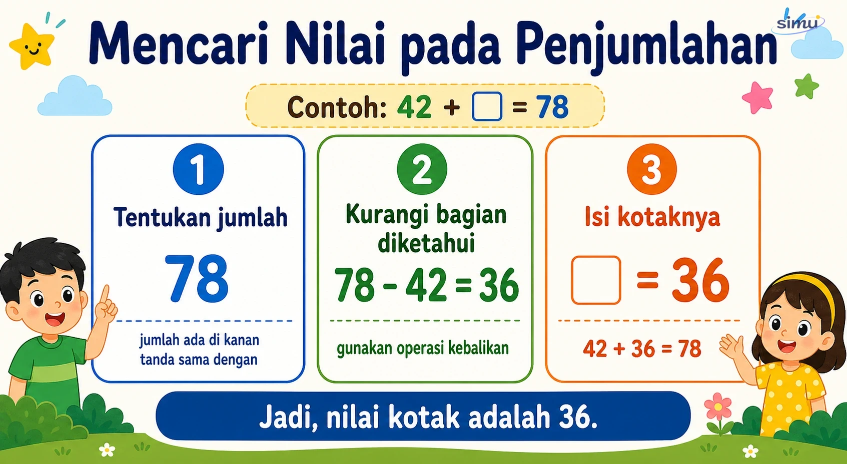 Strategi mencari nilai pada penjumlahan