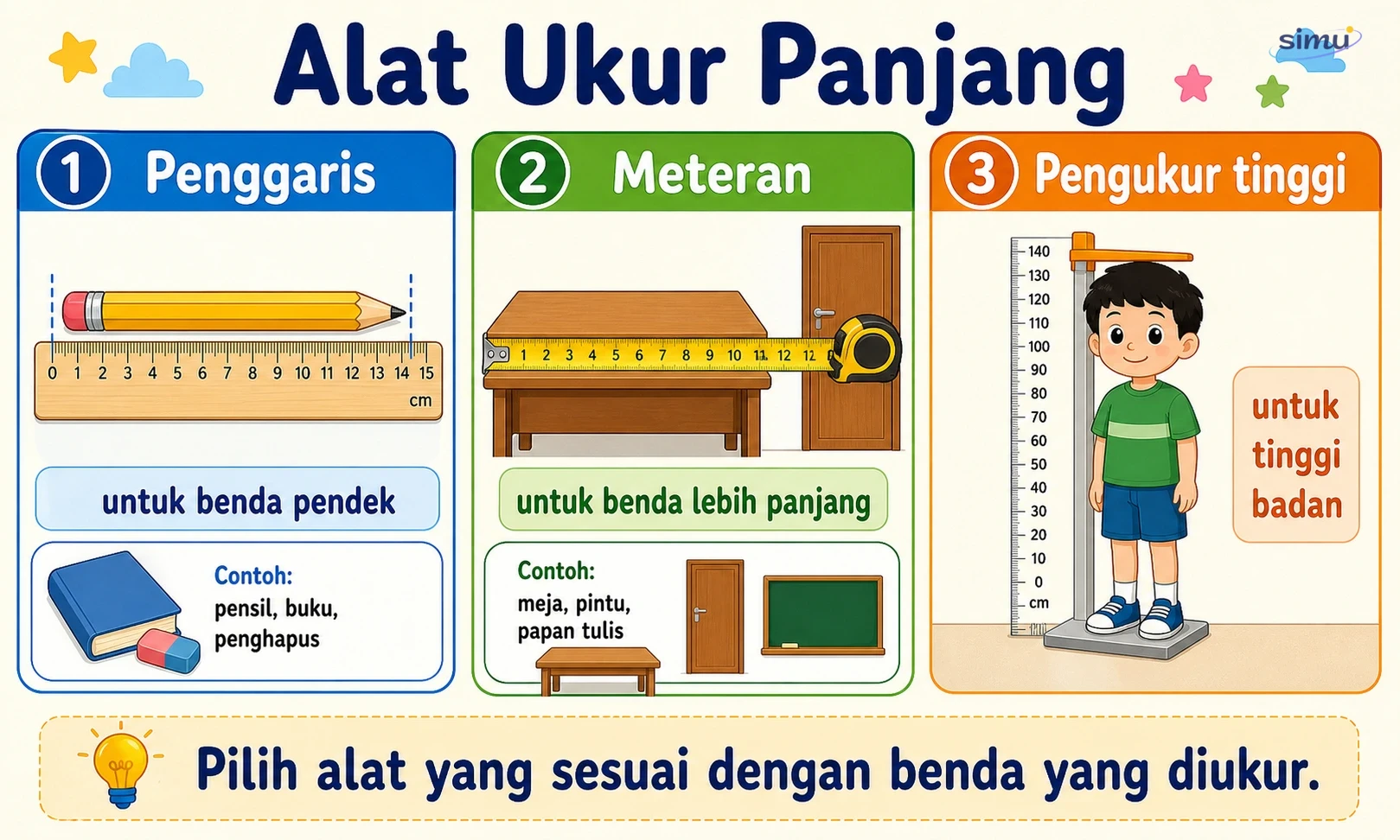 Alat ukur panjang