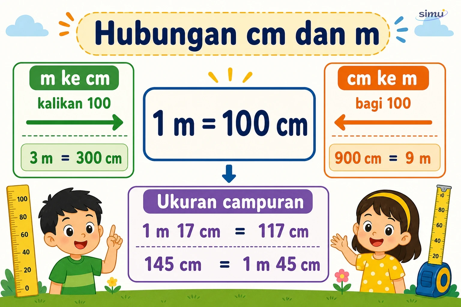 Konversi cm dan m