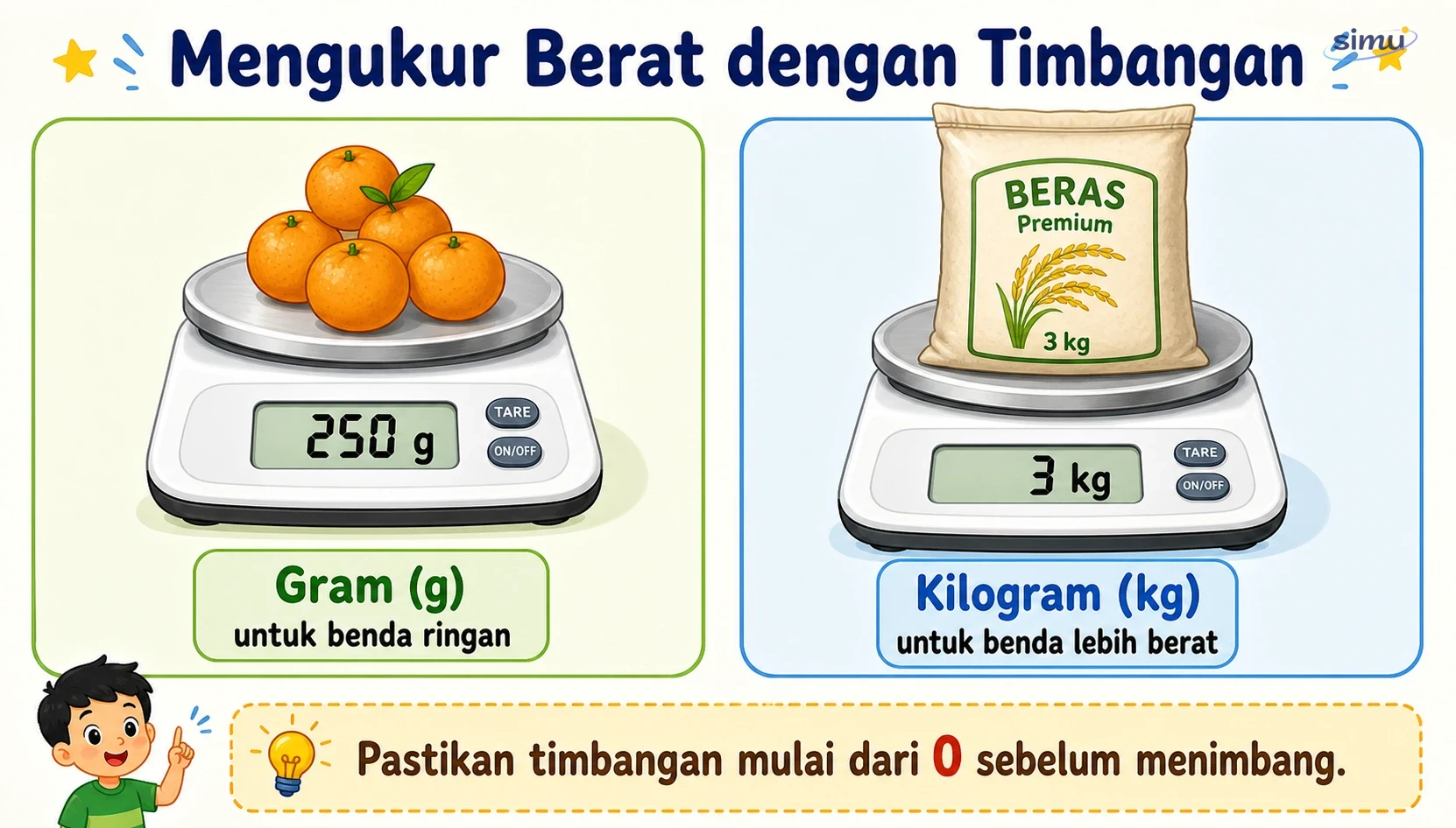 Mengukur berat dengan timbangan