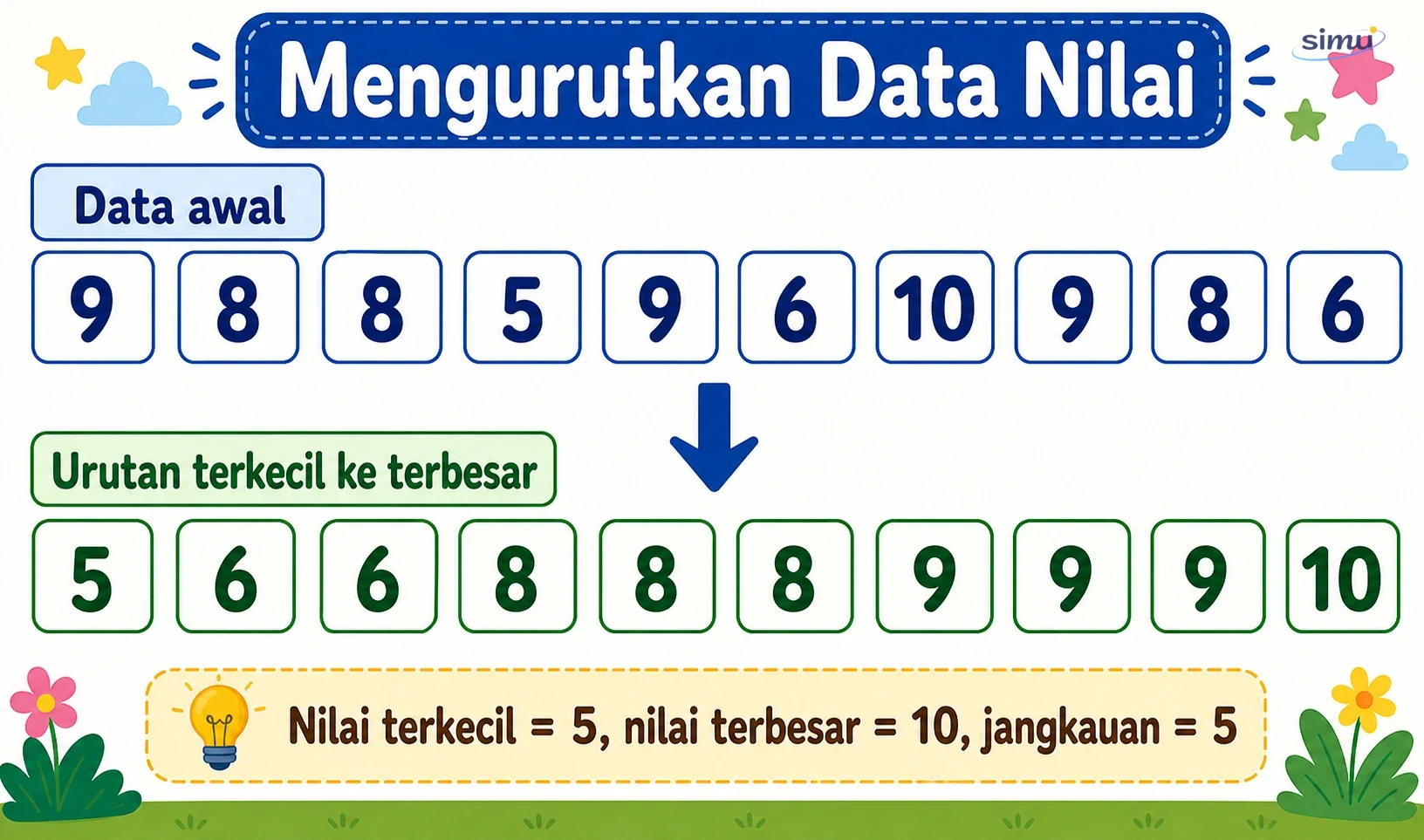Mengurutkan data nilai