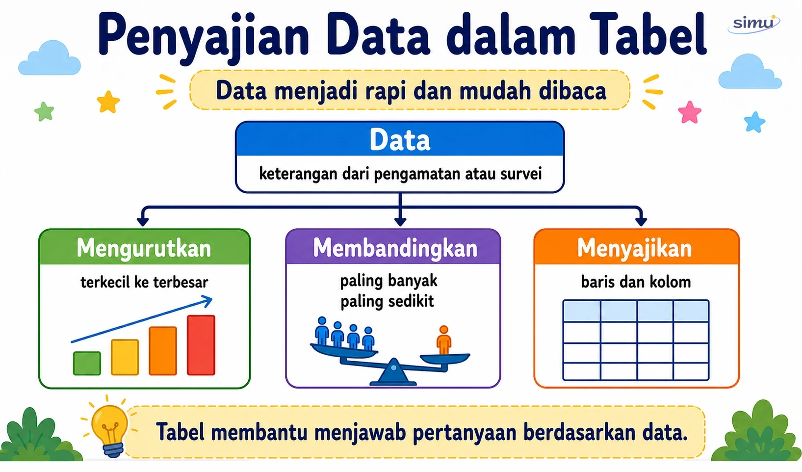 Peta konsep penyajian data dalam tabel