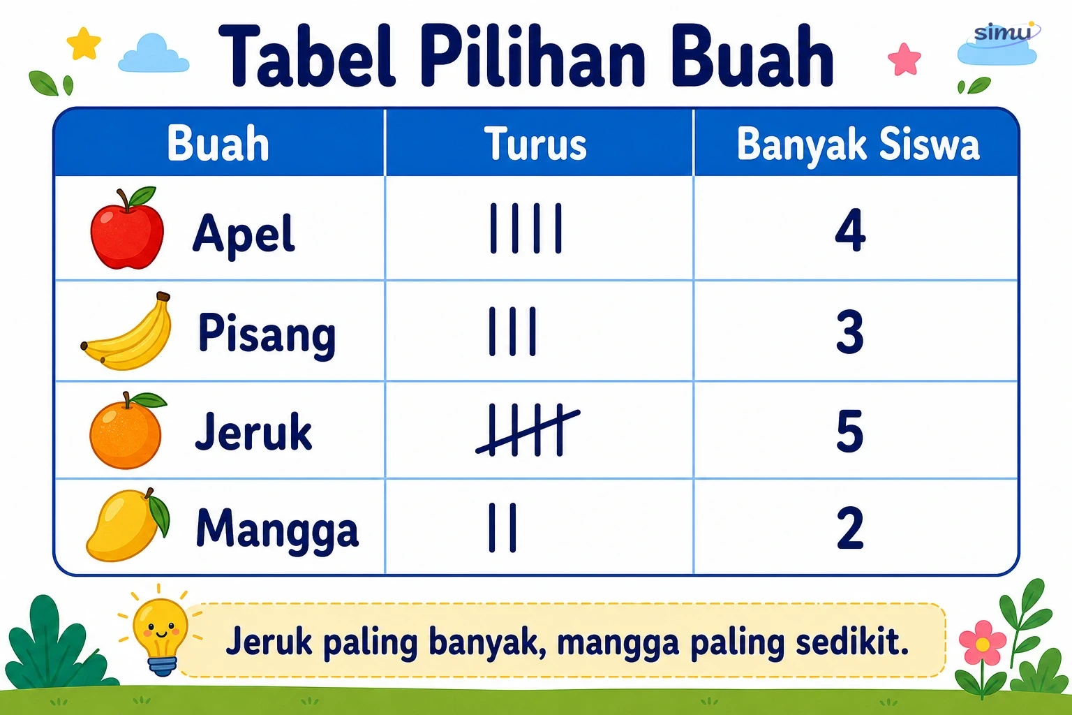 Tabel pilihan buah