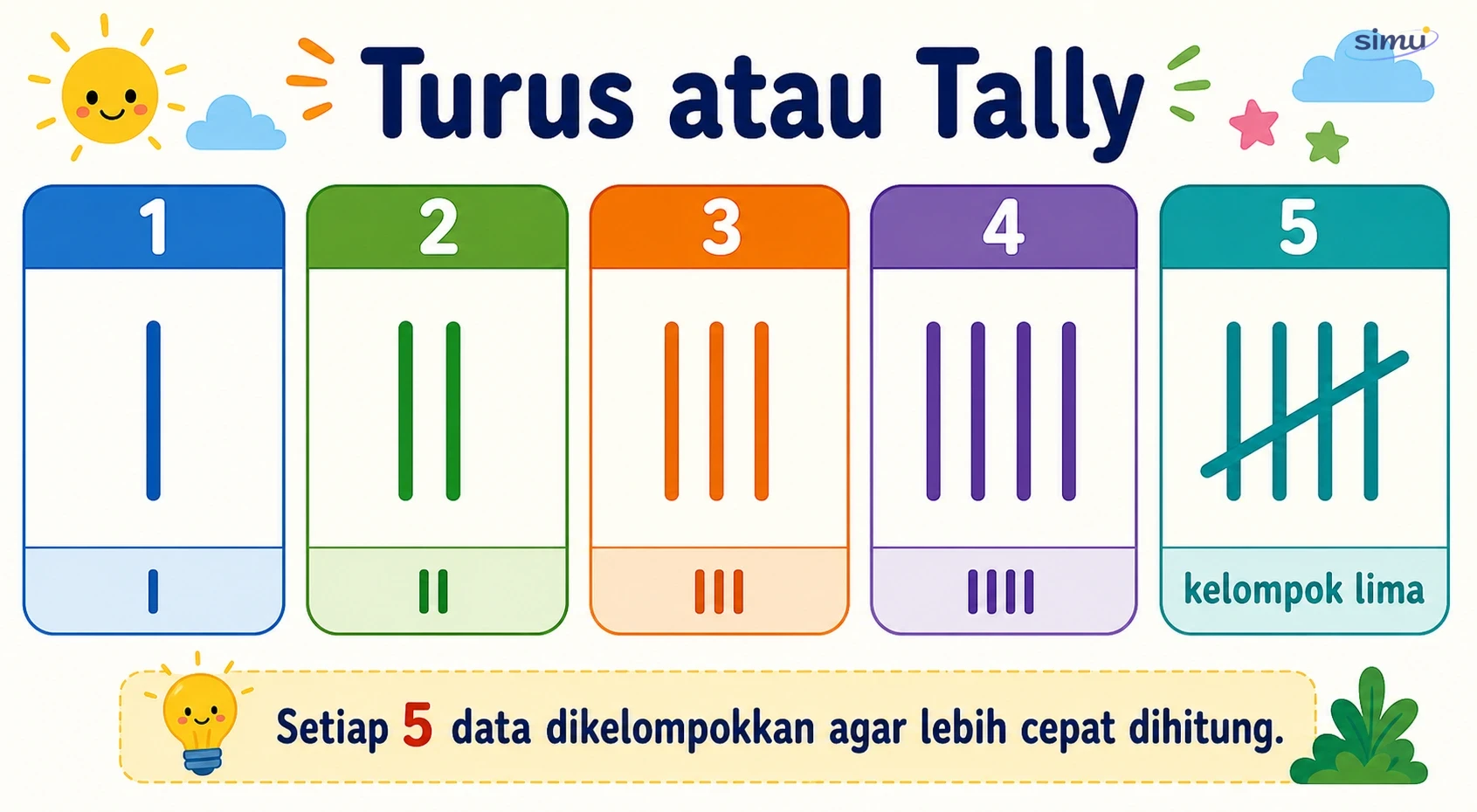 Turus atau tally