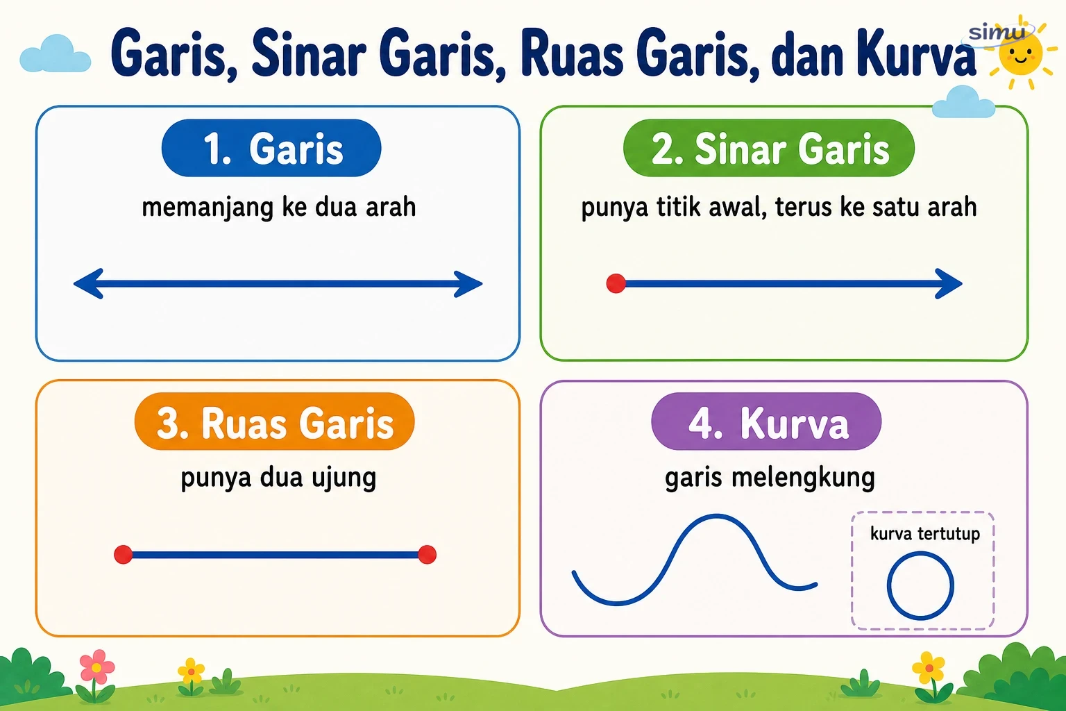 Garis, ruas garis, sinar garis, dan kurva
