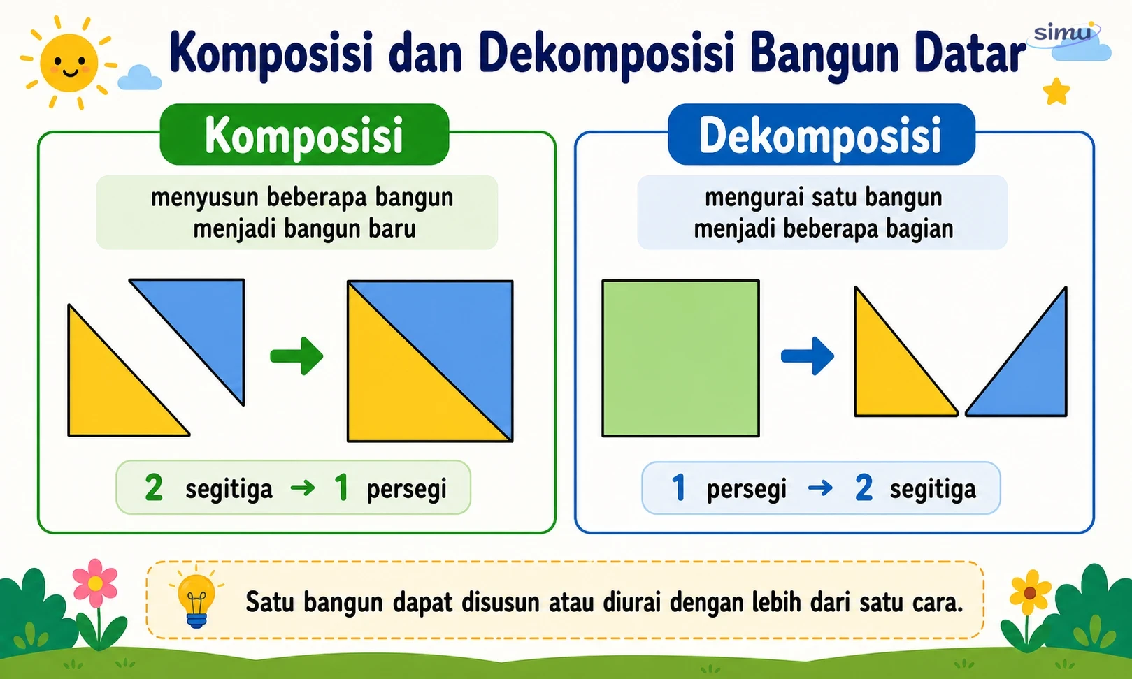 Komposisi dan dekomposisi bangun datar