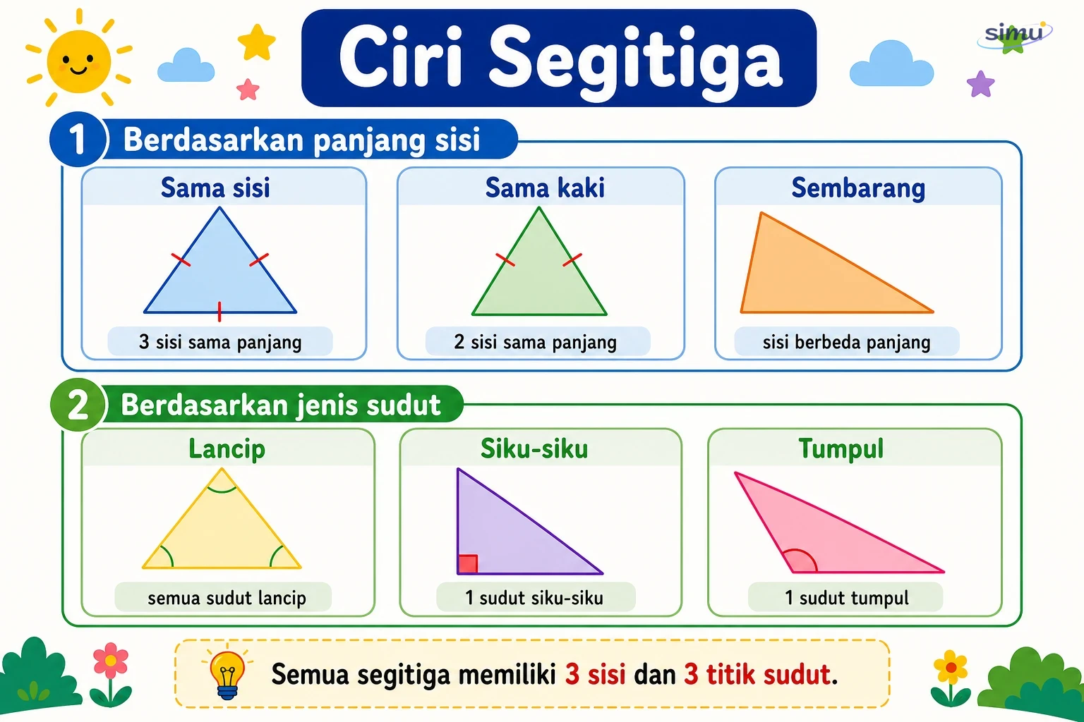 Ciri segitiga