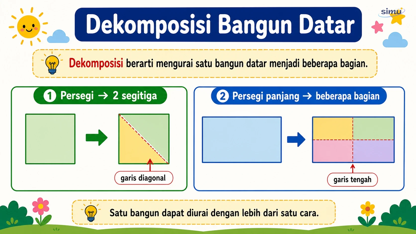 Dekomposisi bangun datar