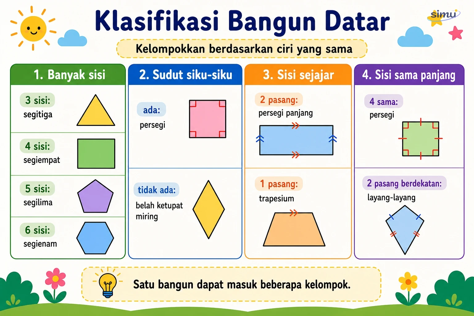 Klasifikasi bangun datar