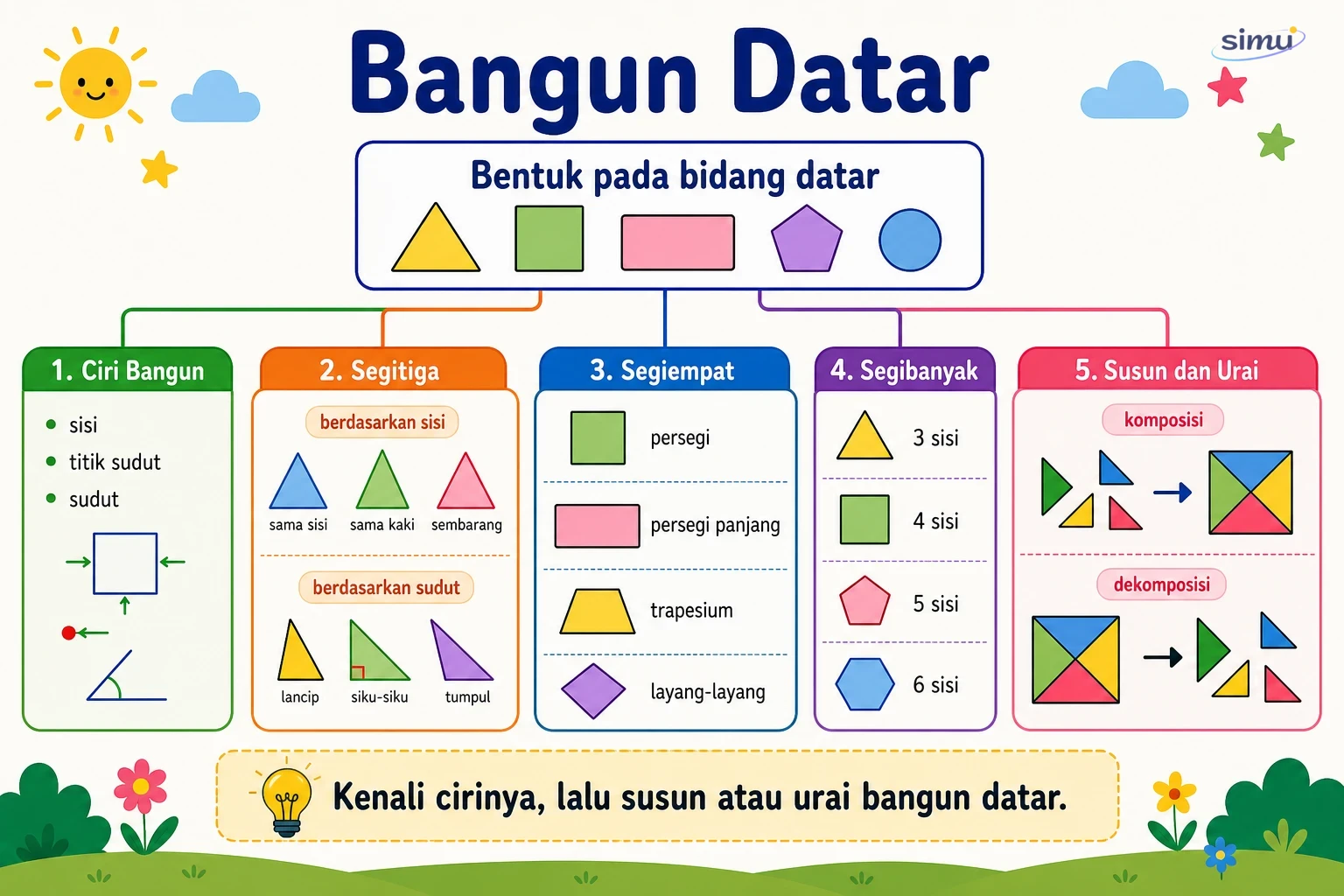 Peta konsep bangun datar