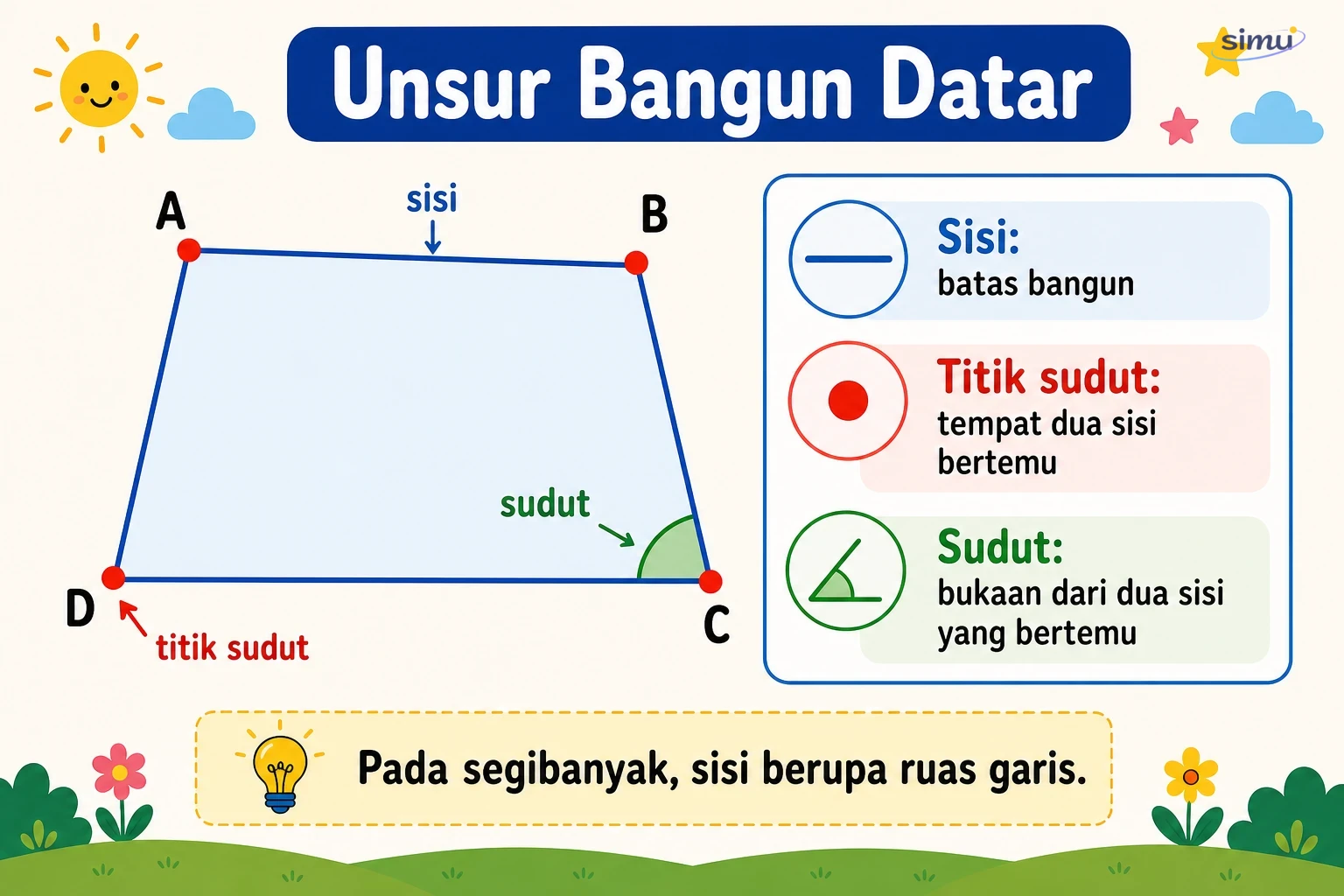 Unsur bangun datar