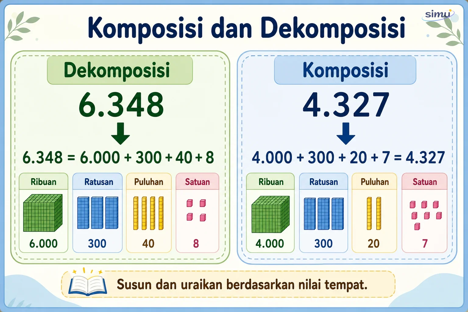 Komposisi dan dekomposisi bilangan