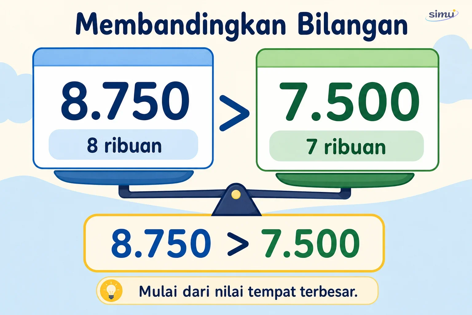 Membandingkan bilangan