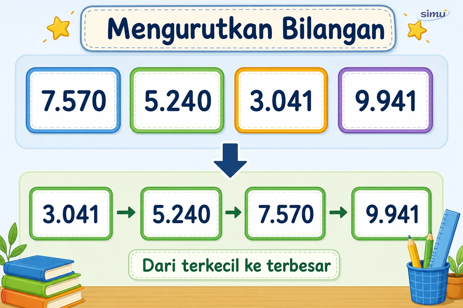 Mengurutkan bilangan