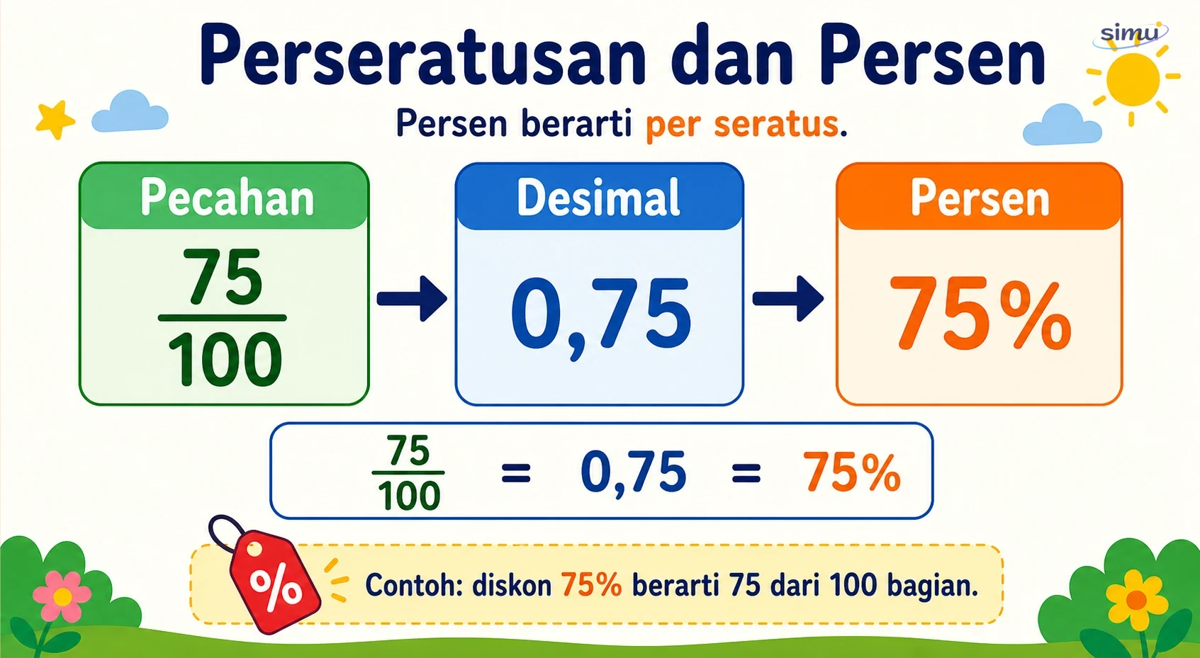 Desimal perseratusan dan persen