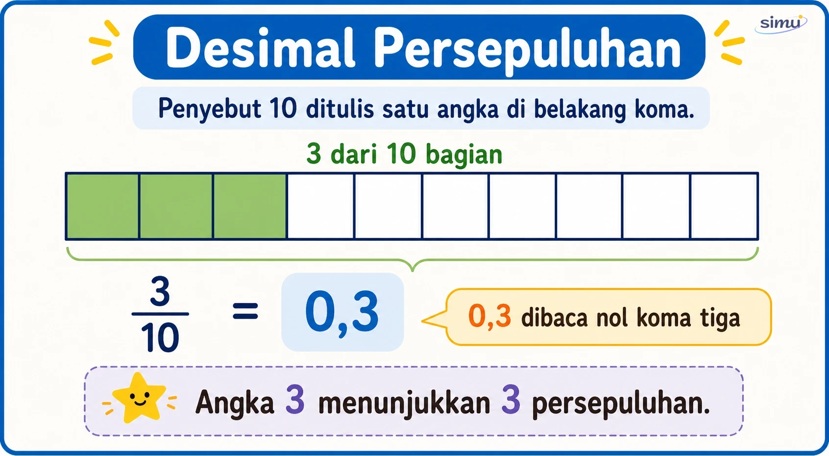 Desimal persepuluhan