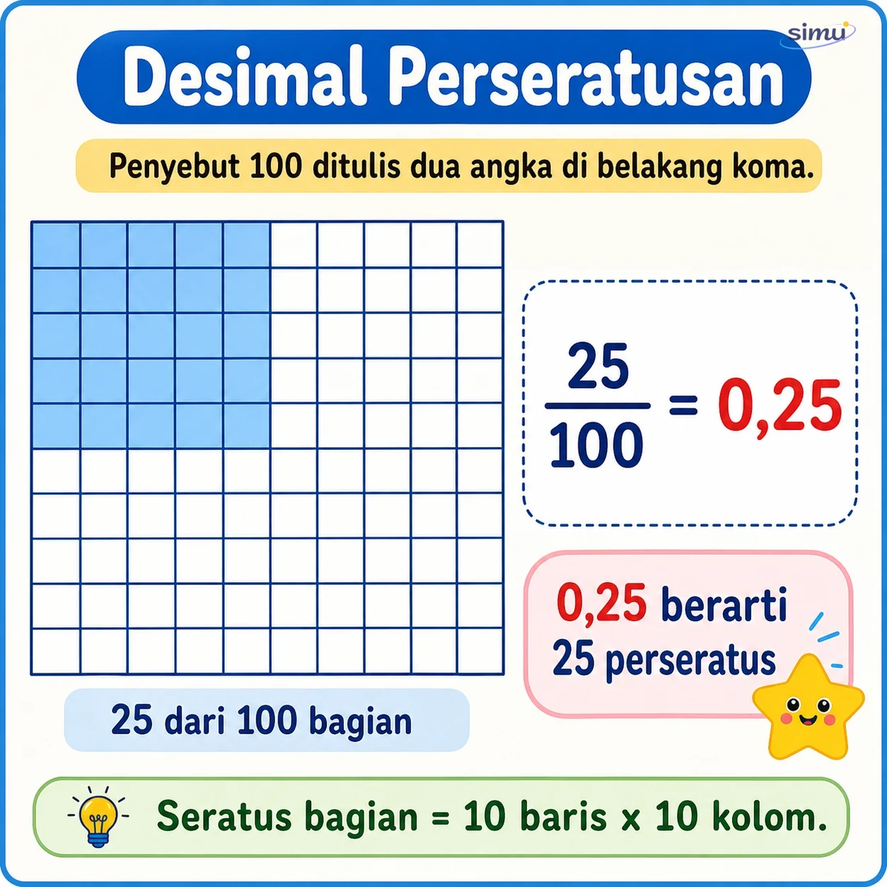 Desimal perseratusan