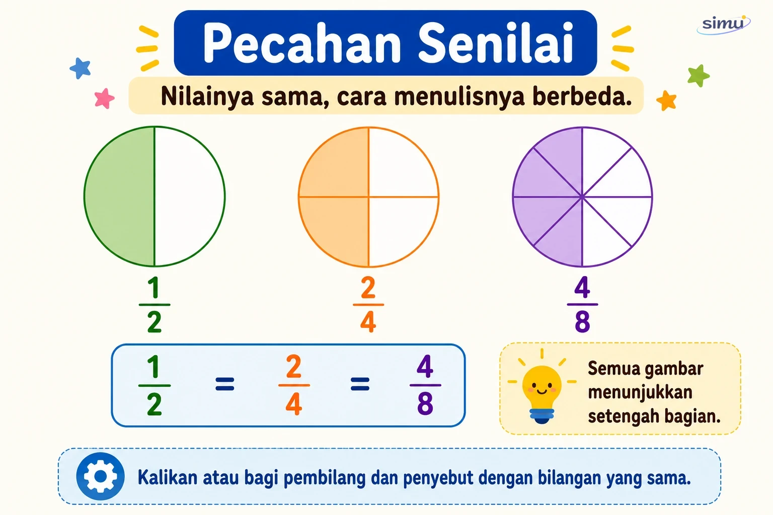 Pecahan senilai