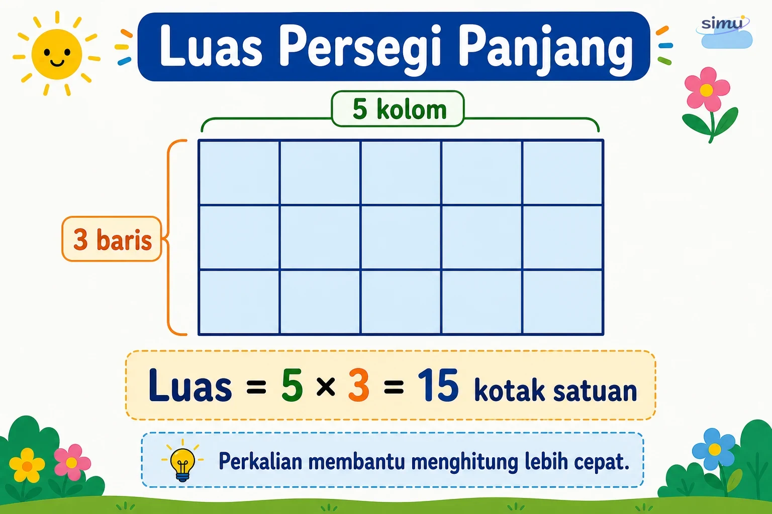 Luas persegi panjang