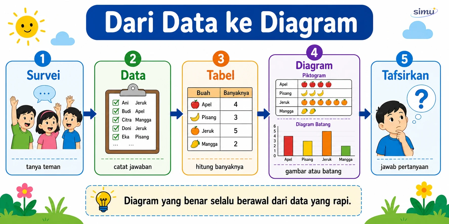 Alur data ke diagram