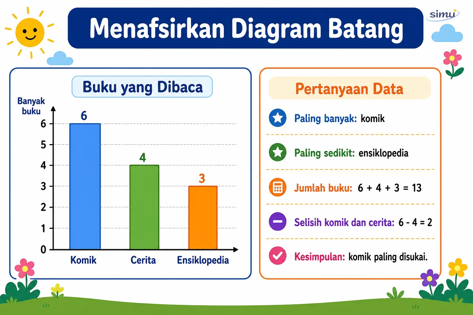 Analisis diagram batang
