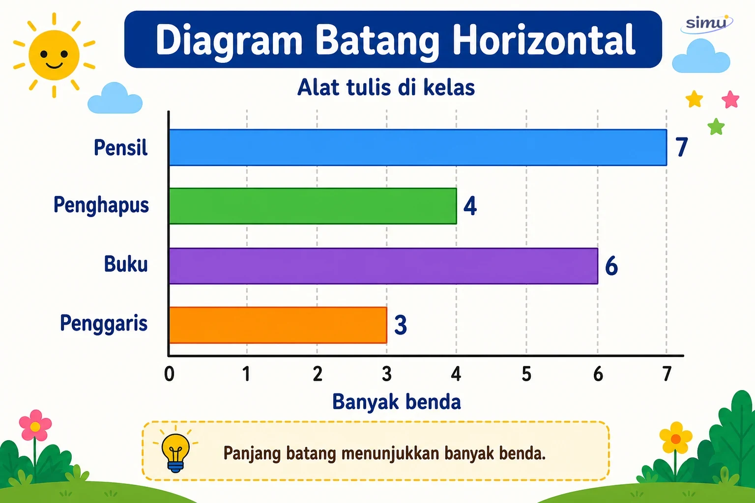 Diagram batang horizontal