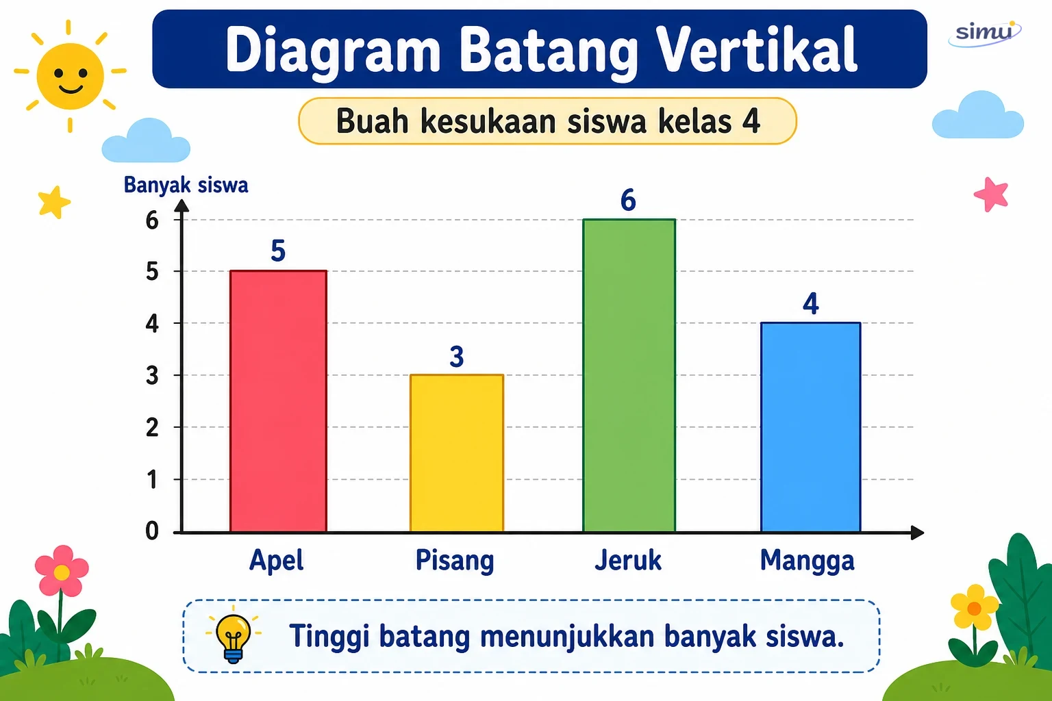 Diagram batang vertikal