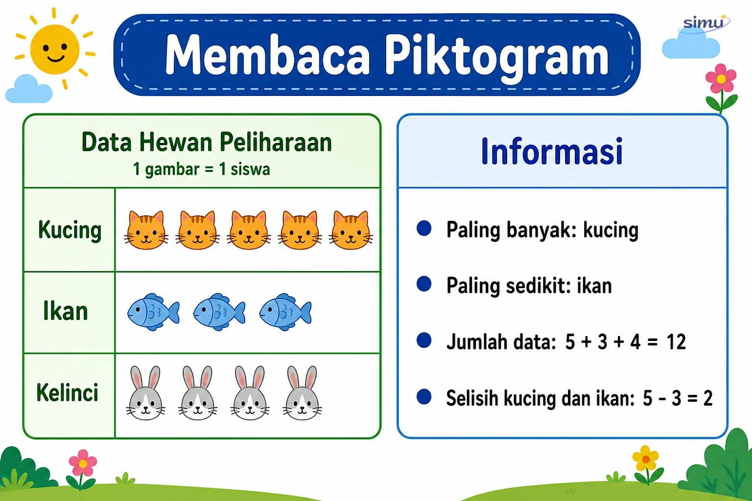 Membaca piktogram