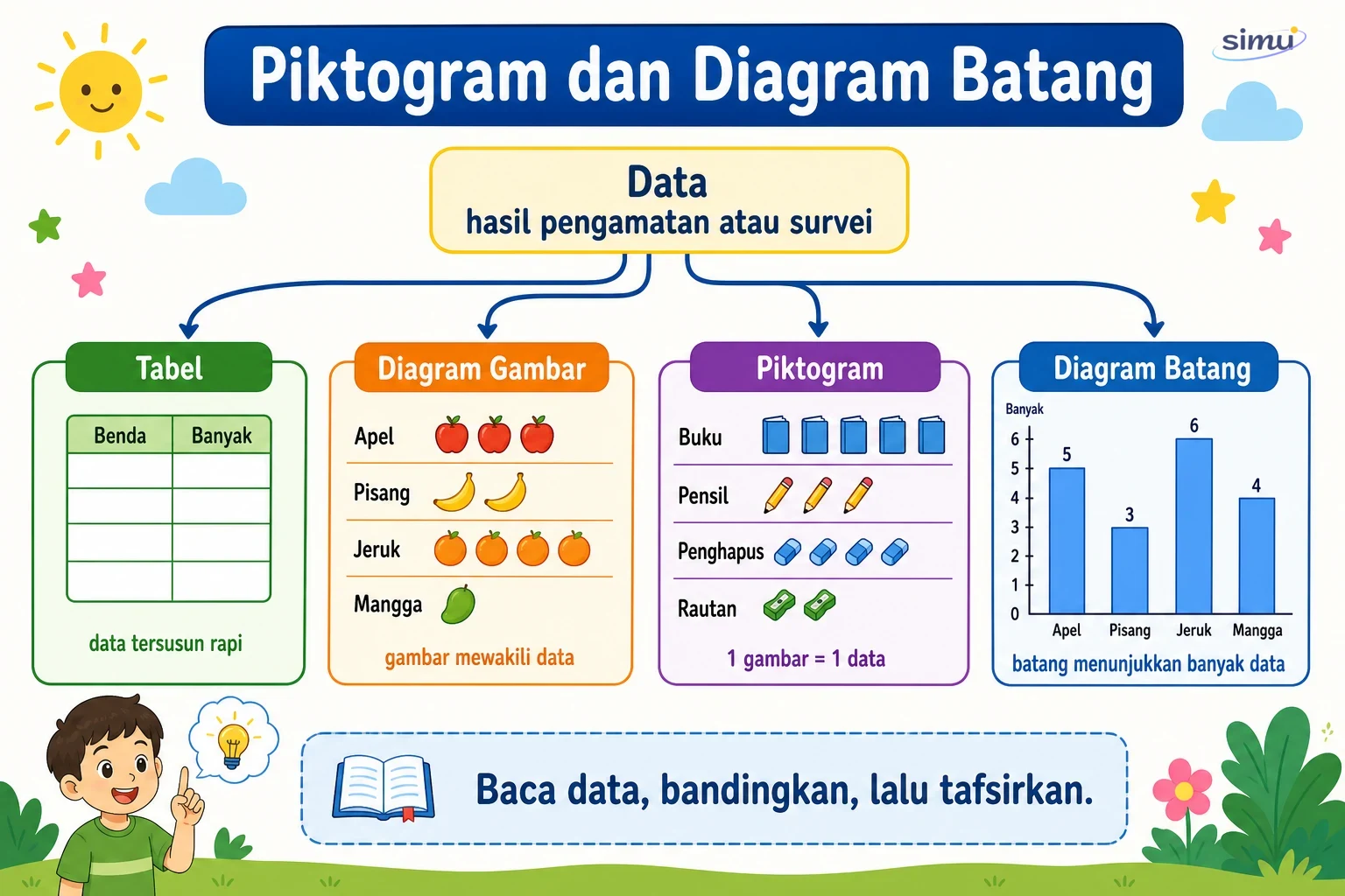 Peta konsep piktogram dan diagram batang