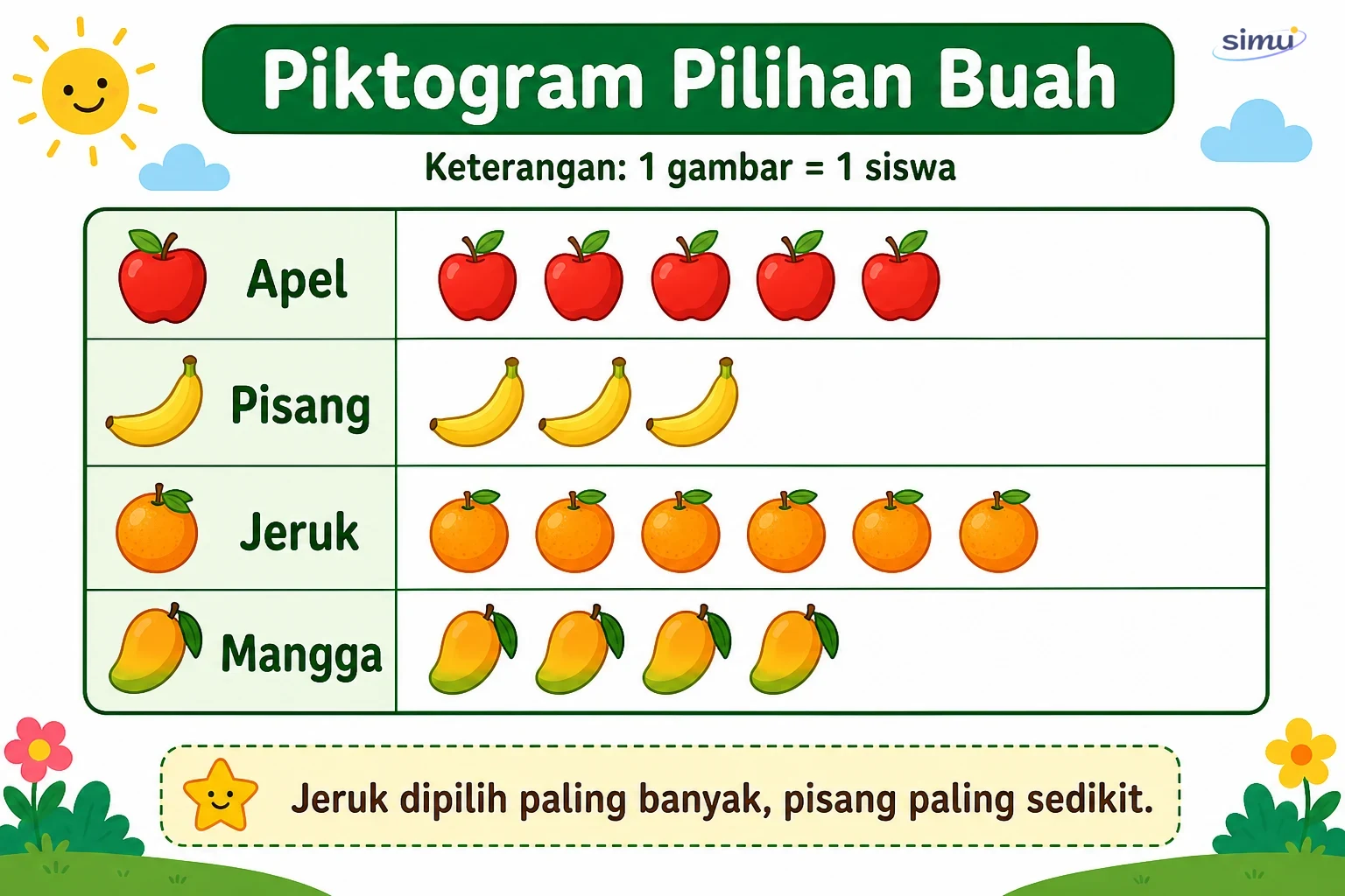 Piktogram pilihan buah
