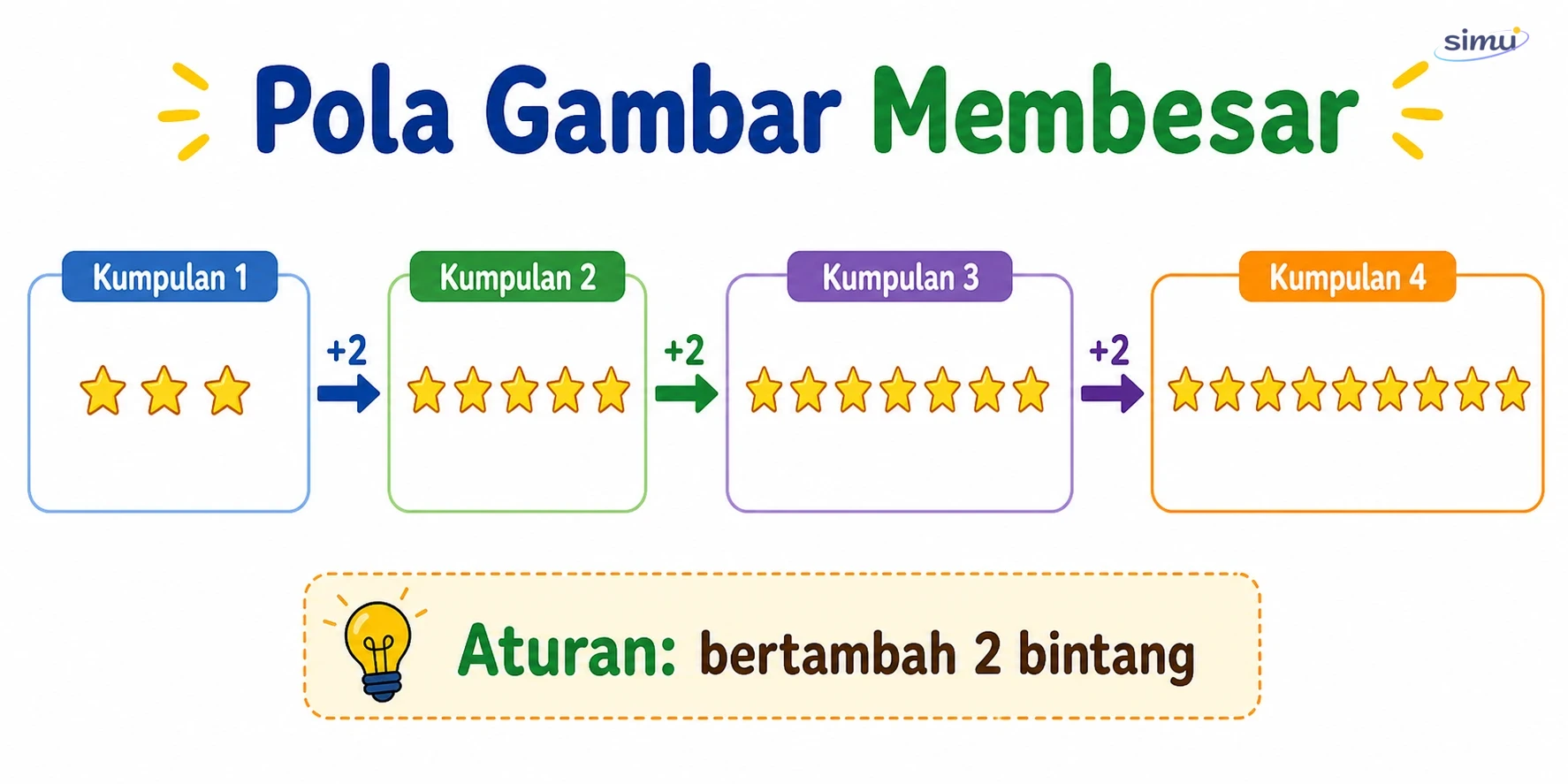 Pola gambar membesar