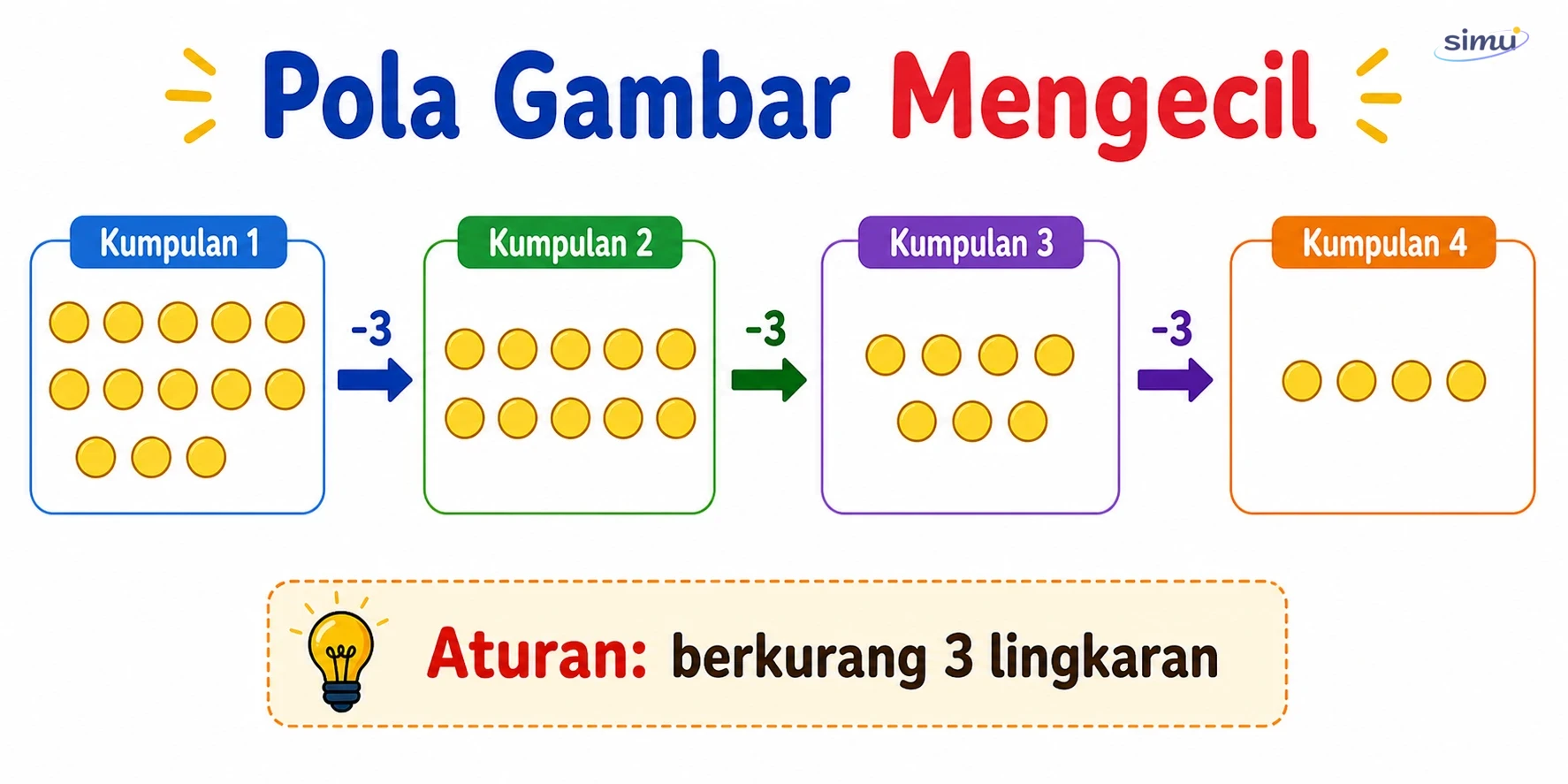 Pola gambar mengecil