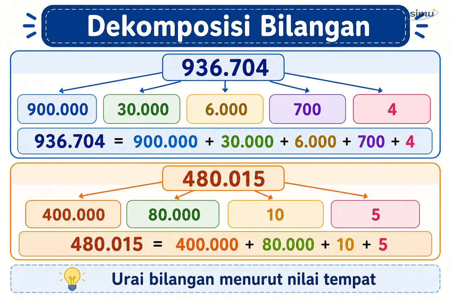 Dekomposisi bilangan