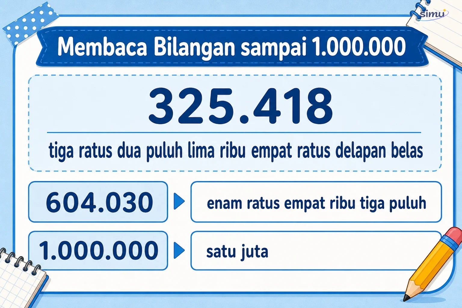 Membaca bilangan sampai 1.000.000