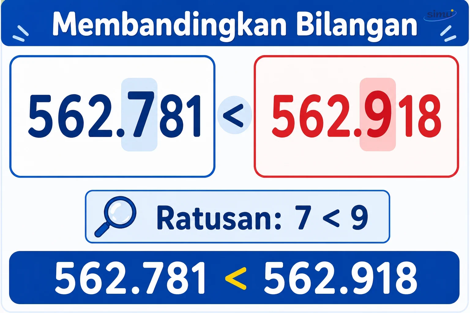Membandingkan bilangan sampai 1.000.000