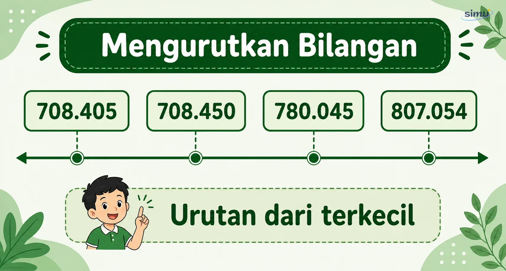 Mengurutkan bilangan sampai 1.000.000