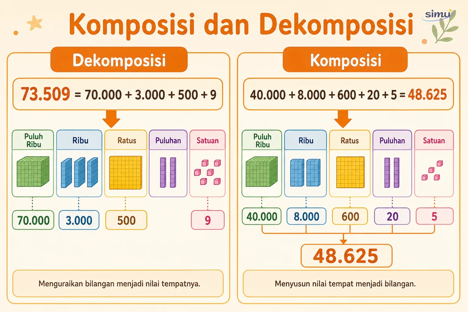 Komposisi dan dekomposisi bilangan