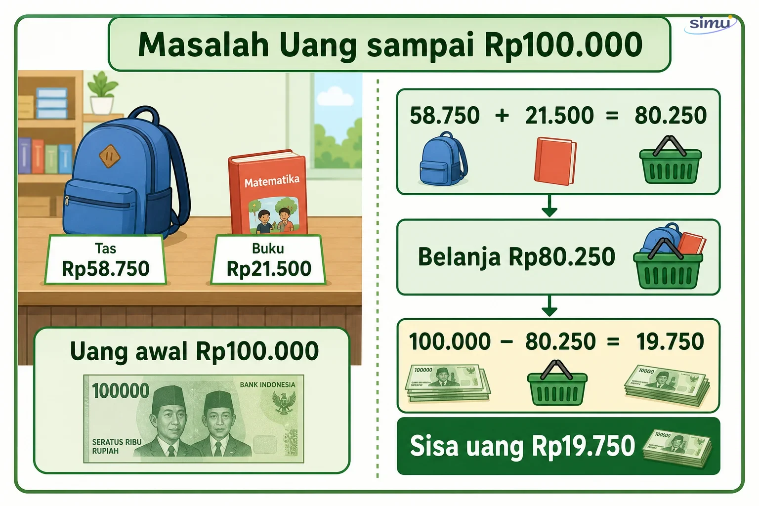 Masalah uang sampai 100000
