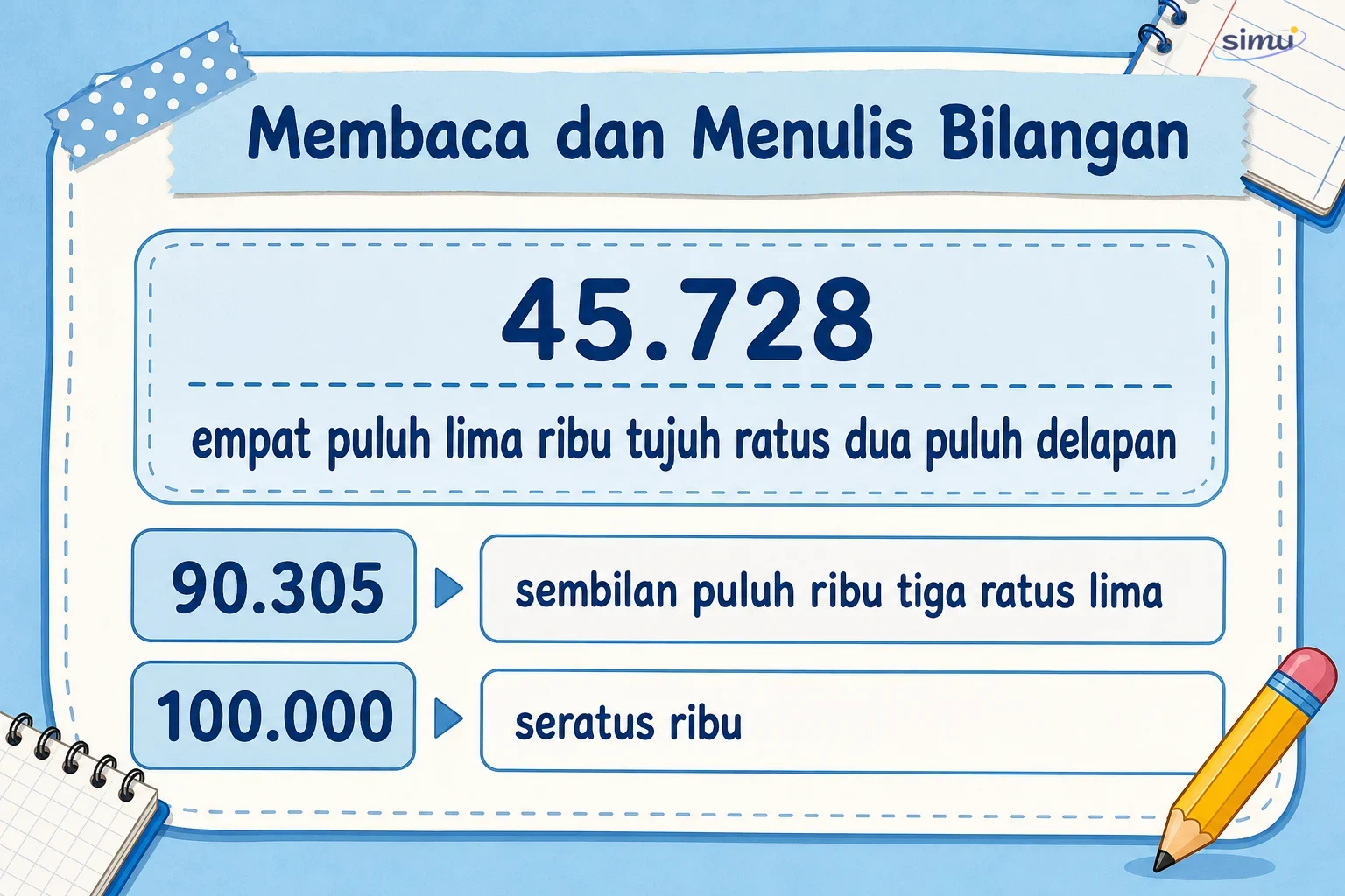 Membaca dan menulis bilangan